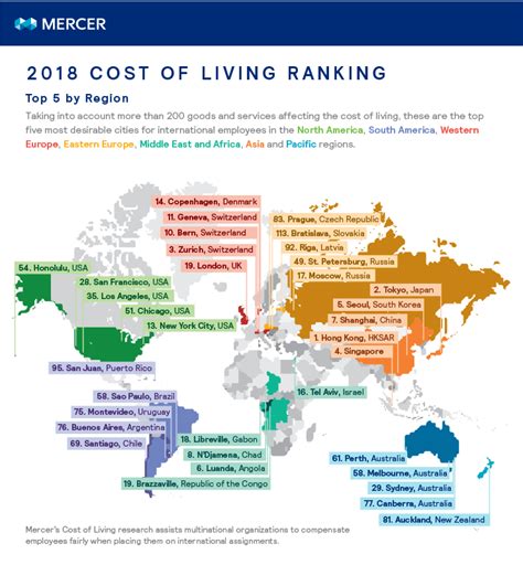 mercer most expensive cities|Cost of living .